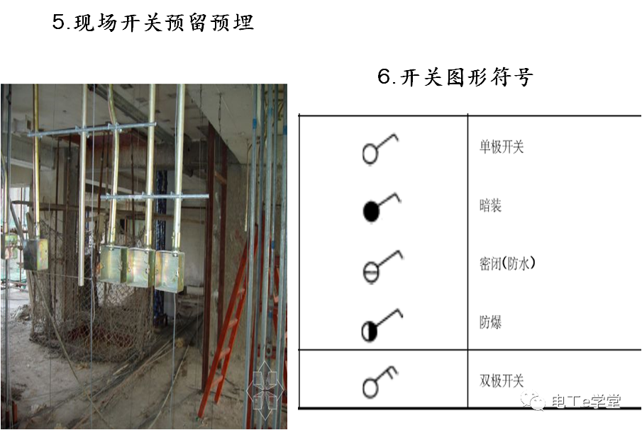 包工头必备：低压配电工程识图基础及工程量计算规则的图17