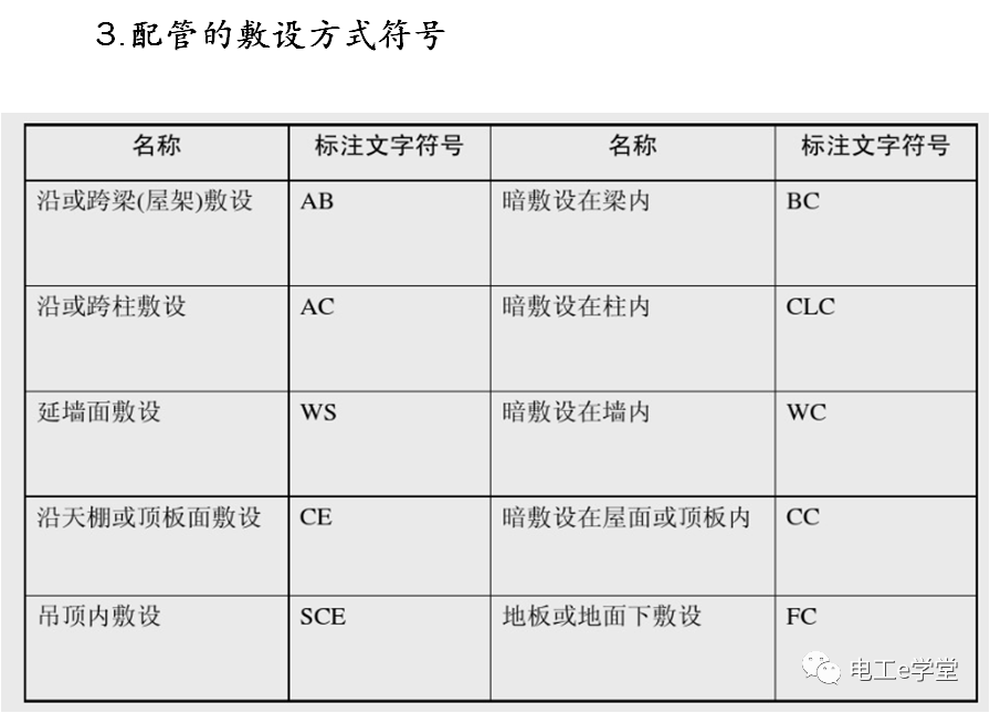 包工头必备：低压配电工程识图基础及工程量计算规则的图40