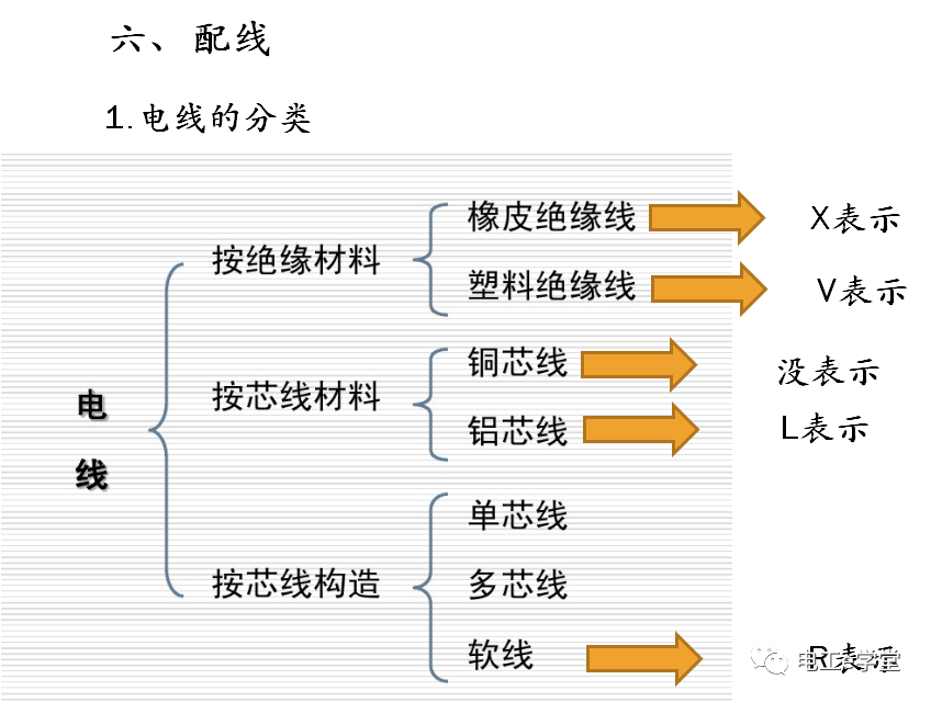 包工头必备：低压配电工程识图基础及工程量计算规则的图43