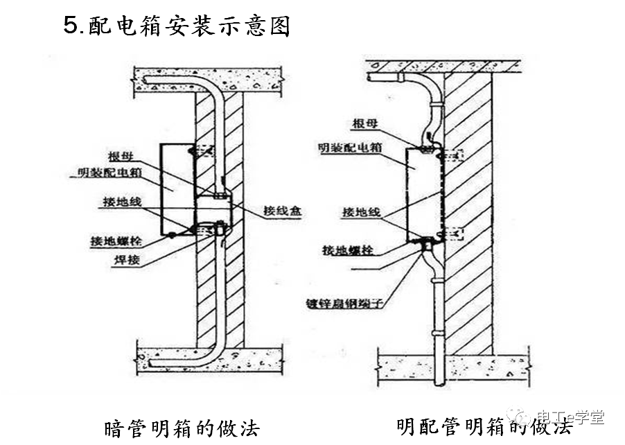 包工头必备：低压配电工程识图基础及工程量计算规则的图9