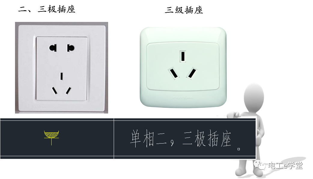 包工头必备：低压配电工程识图基础及工程量计算规则的图23