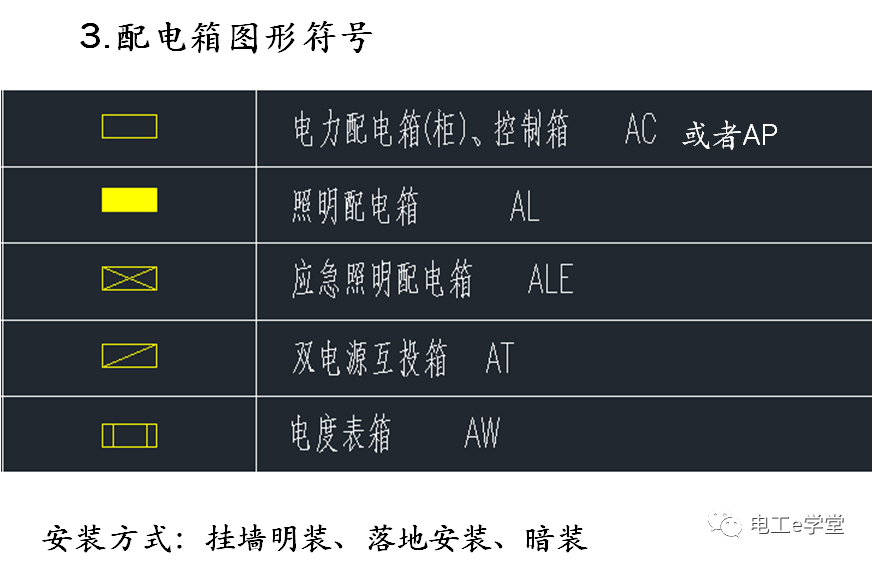 包工头必备：低压配电工程识图基础及工程量计算规则的图6
