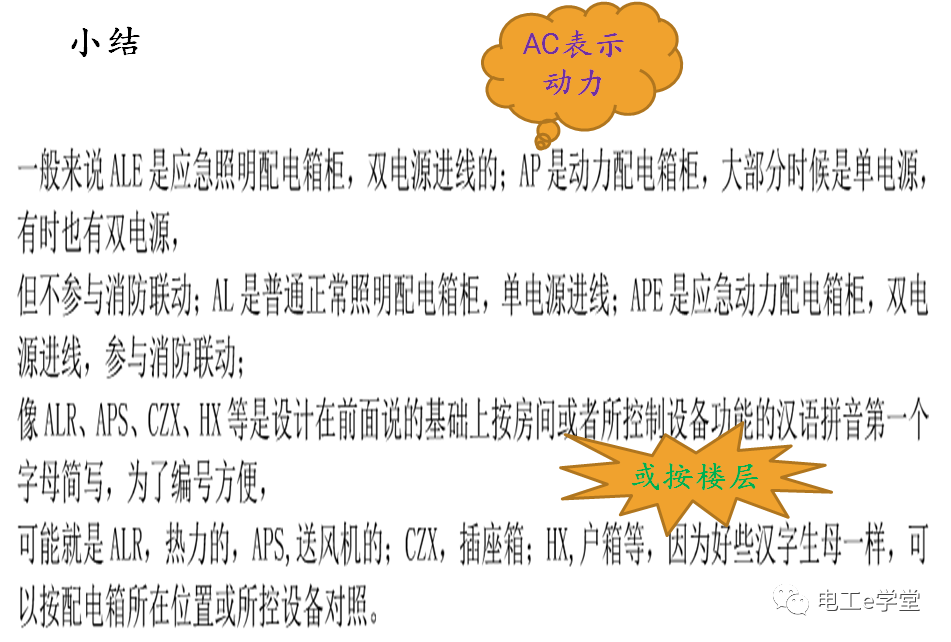 包工头必备：低压配电工程识图基础及工程量计算规则的图7