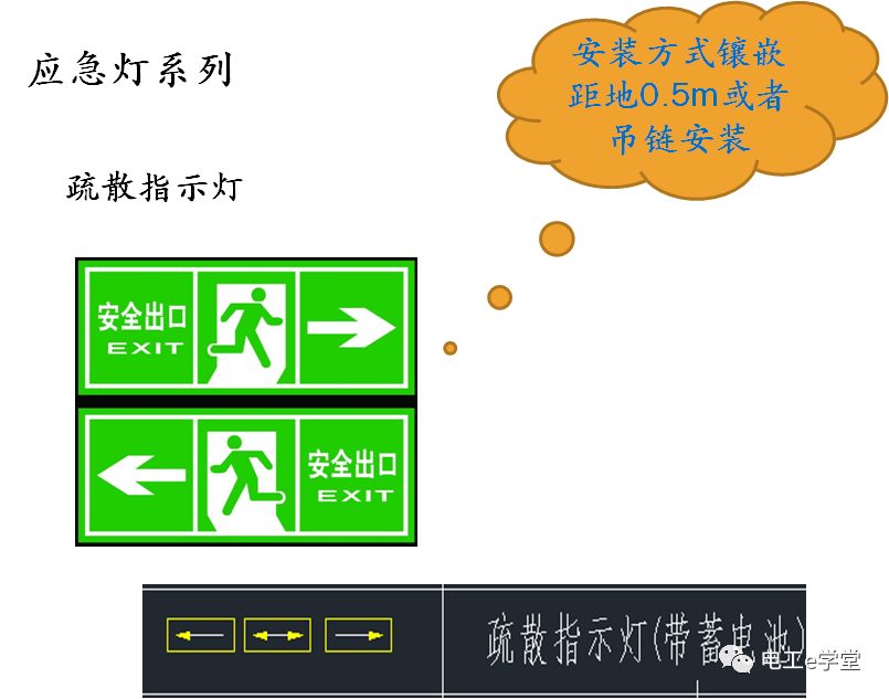 包工头必备：低压配电工程识图基础及工程量计算规则的图29