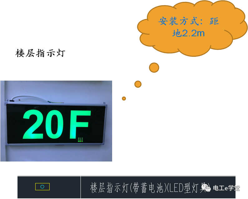 包工头必备：低压配电工程识图基础及工程量计算规则的图30