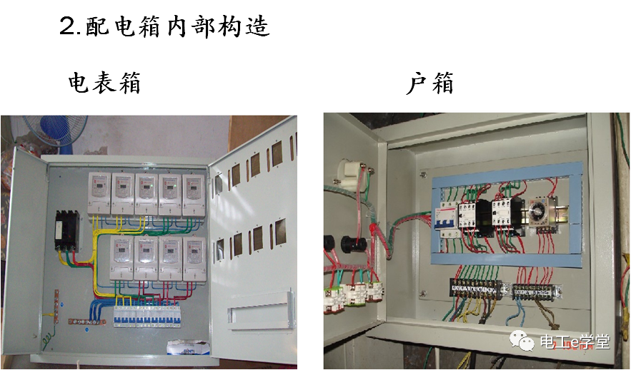 包工头必备：低压配电工程识图基础及工程量计算规则的图4