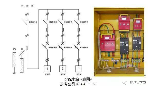 什么叫做三級配電二級漏保，具體有哪些要求？的圖5