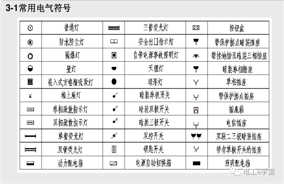 包工头必备：低压配电工程识图基础及工程量计算规则的图32