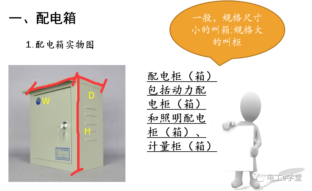 包工头必备：低压配电工程识图基础及工程量计算规则的图1
