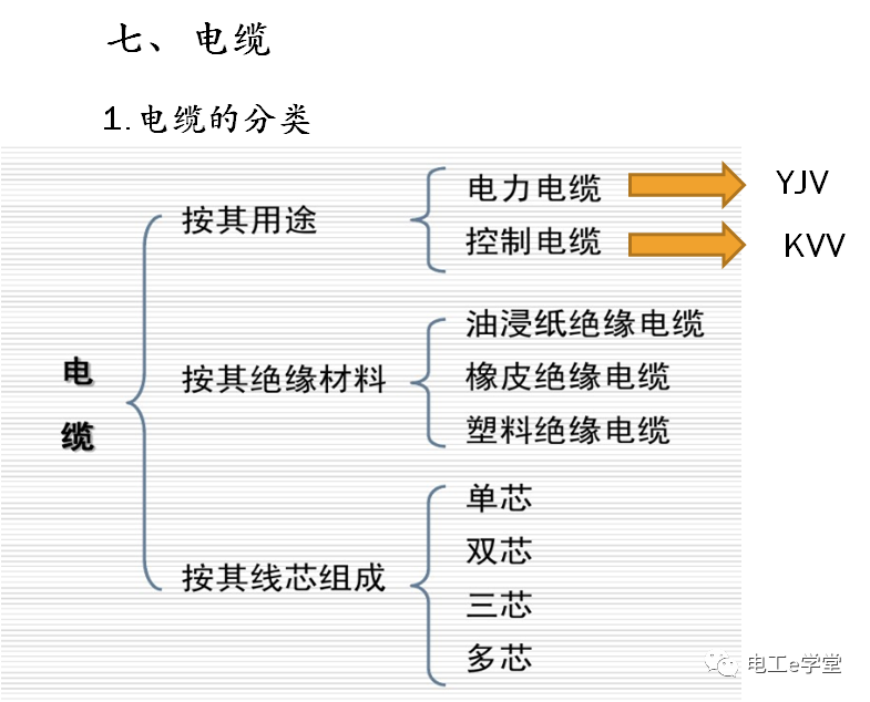 包工头必备：低压配电工程识图基础及工程量计算规则的图53