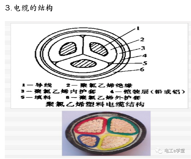包工头必备：低压配电工程识图基础及工程量计算规则的图55