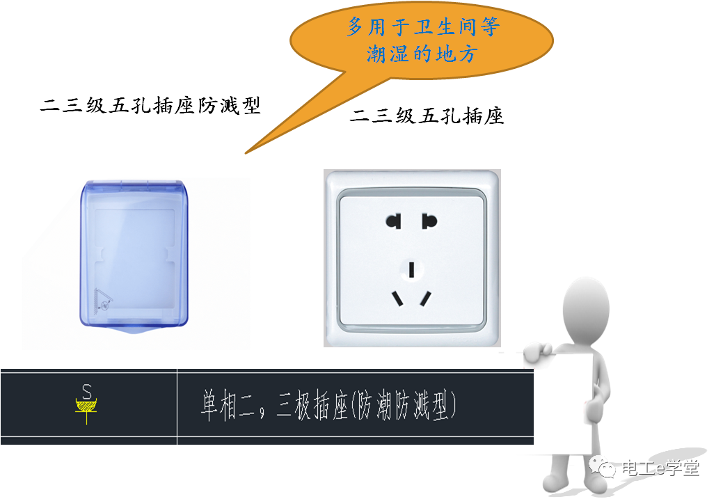 包工头必备：低压配电工程识图基础及工程量计算规则的图22