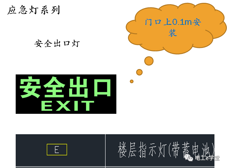 包工头必备：低压配电工程识图基础及工程量计算规则的图28