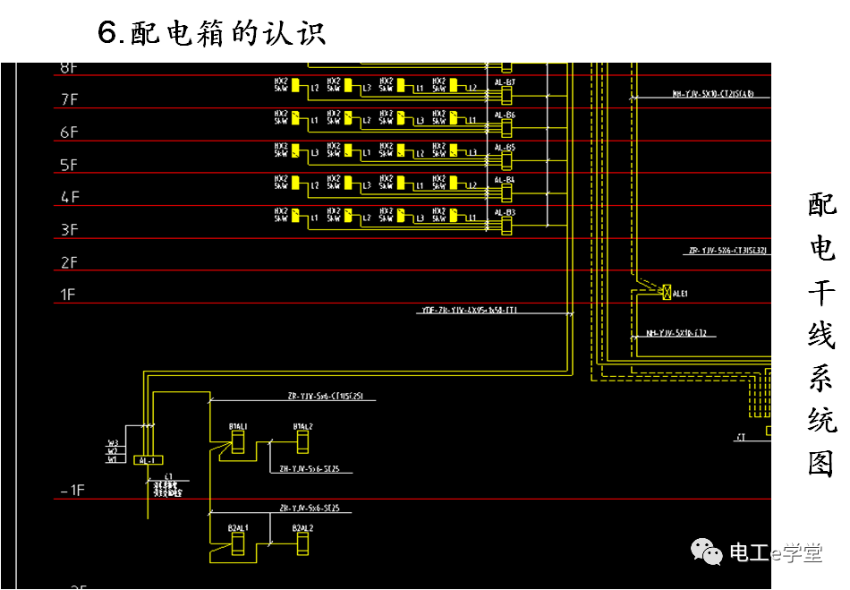 包工头必备：低压配电工程识图基础及工程量计算规则的图11