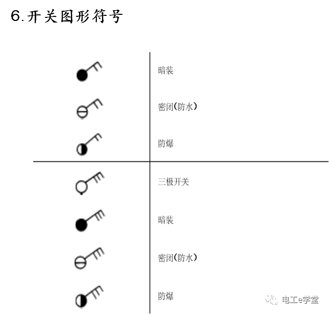 包工头必备：低压配电工程识图基础及工程量计算规则的图18