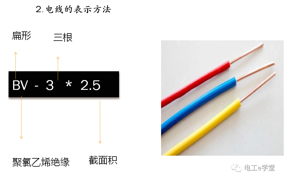 包工头必备：低压配电工程识图基础及工程量计算规则的图47