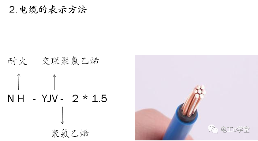 包工头必备：低压配电工程识图基础及工程量计算规则的图54