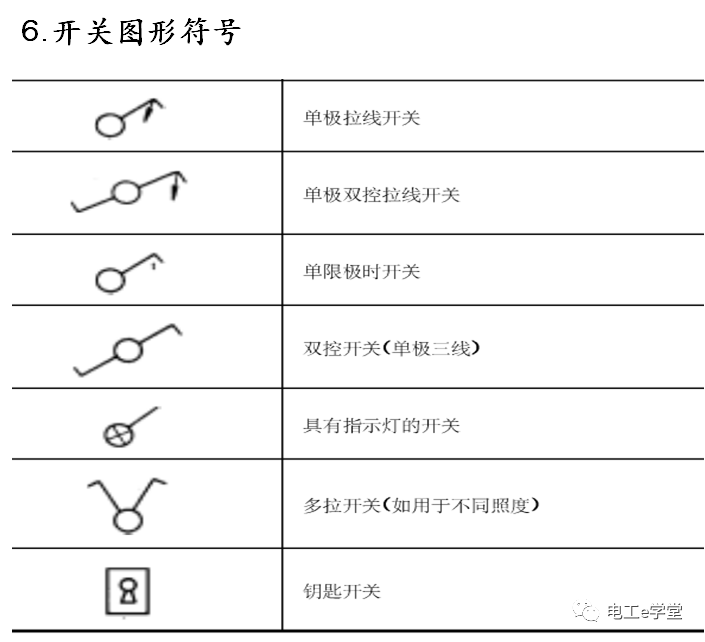 包工头必备：低压配电工程识图基础及工程量计算规则的图19