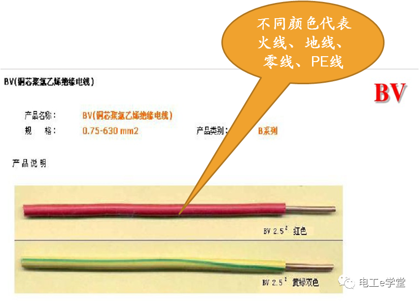 包工头必备：低压配电工程识图基础及工程量计算规则的图44