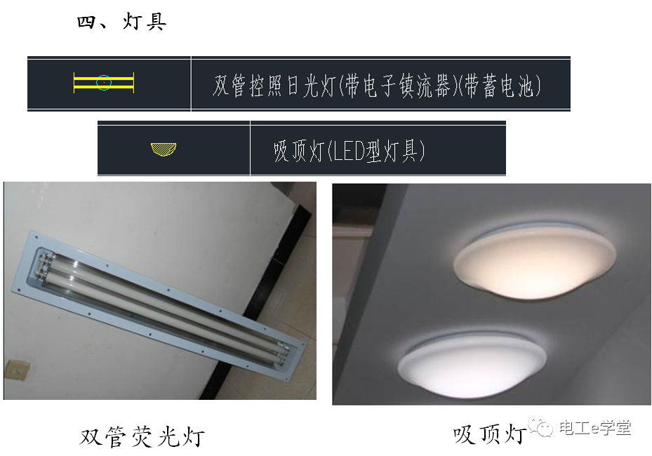 包工头必备：低压配电工程识图基础及工程量计算规则的图25