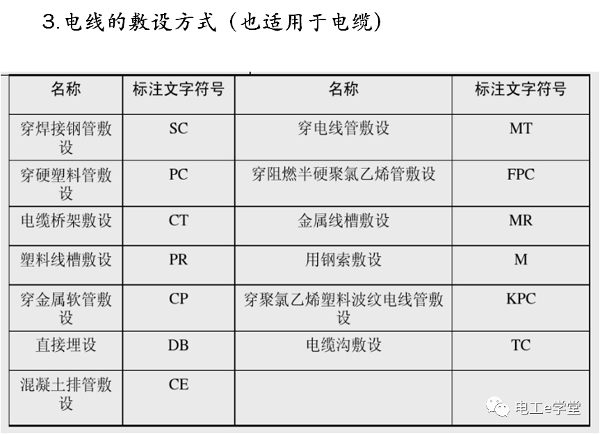 包工头必备：低压配电工程识图基础及工程量计算规则的图48