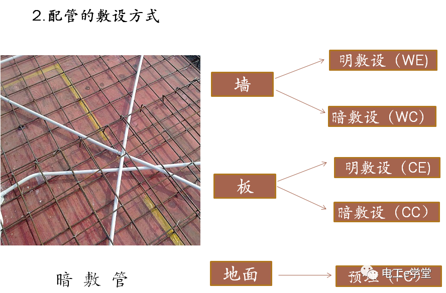 包工头必备：低压配电工程识图基础及工程量计算规则的图39