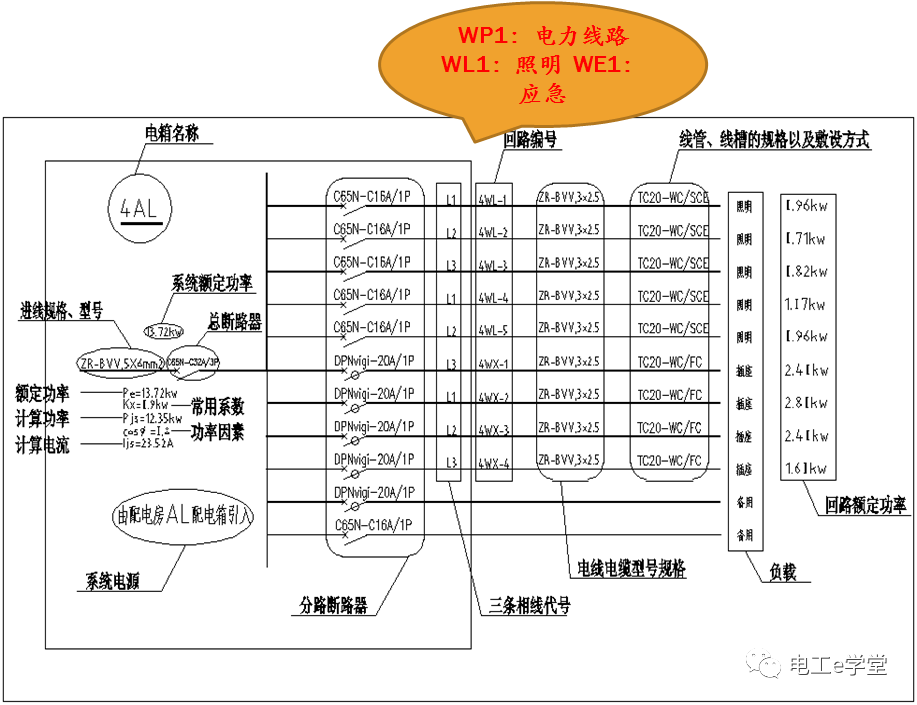 包工头必备：低压配电工程识图基础及工程量计算规则的图13