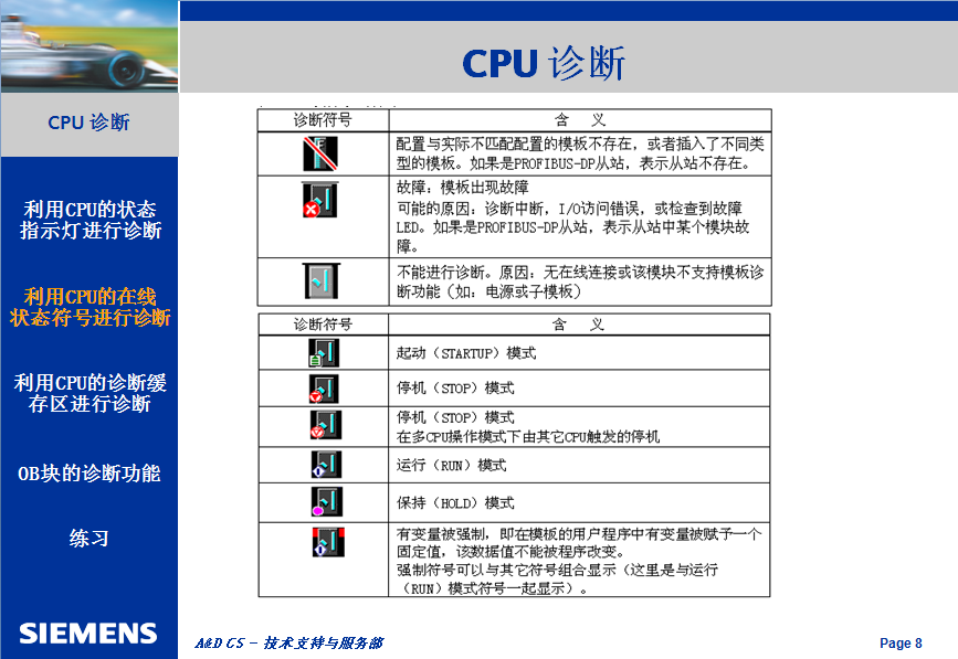 官方版S7-300/400系列PLC的CPU診斷功能詳解的圖9