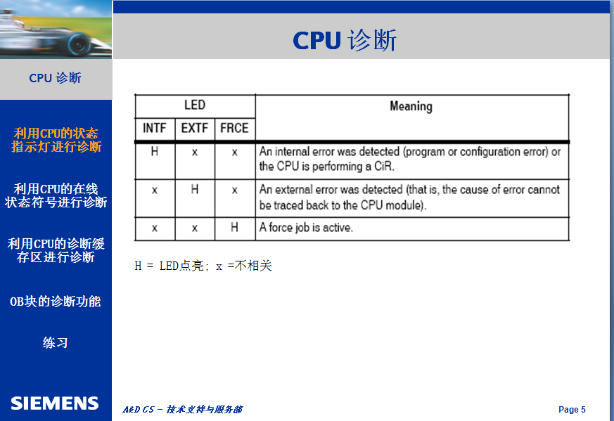 官方版S7-300/400系列PLC的CPU診斷功能詳解的圖6