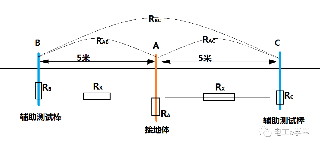 买不起接地电阻仪没关系！教你用万用表测接地电阻的方法的图3
