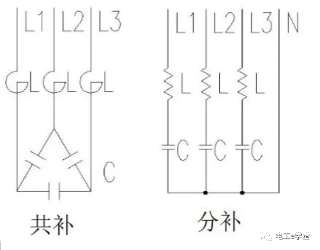 什么是無功補償的共補、分補、混補？的圖1
