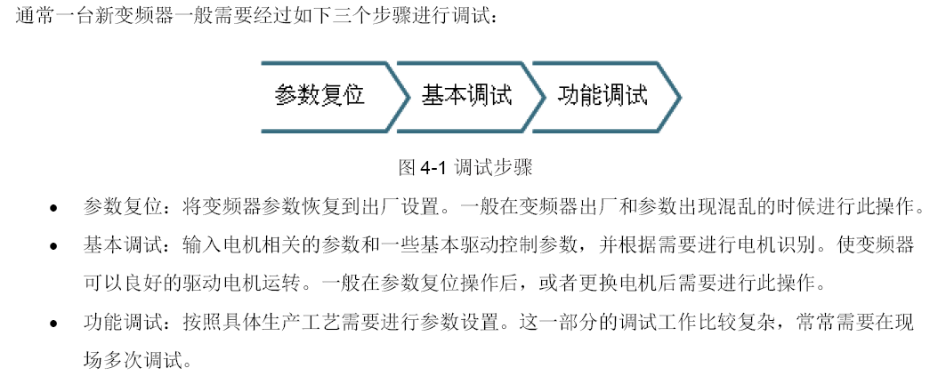 西门子G120变频器调试方法的图8