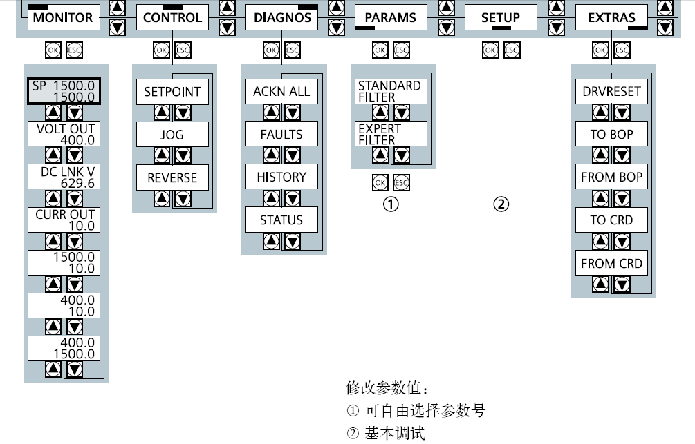 西门子G120变频器调试方法的图5