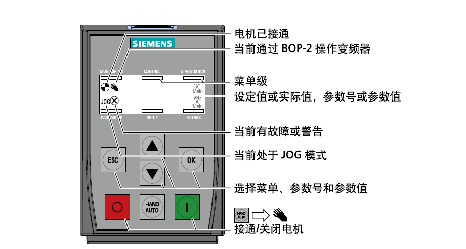 西门子G120变频器调试方法的图4