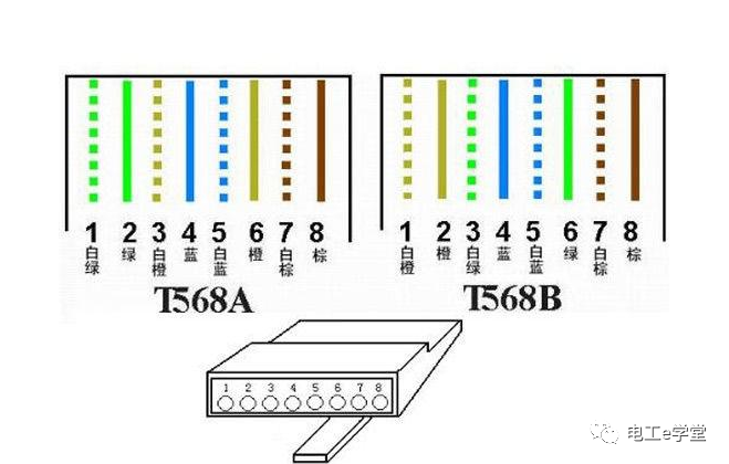 双绞线与RJ45水晶头的接法详解的图1