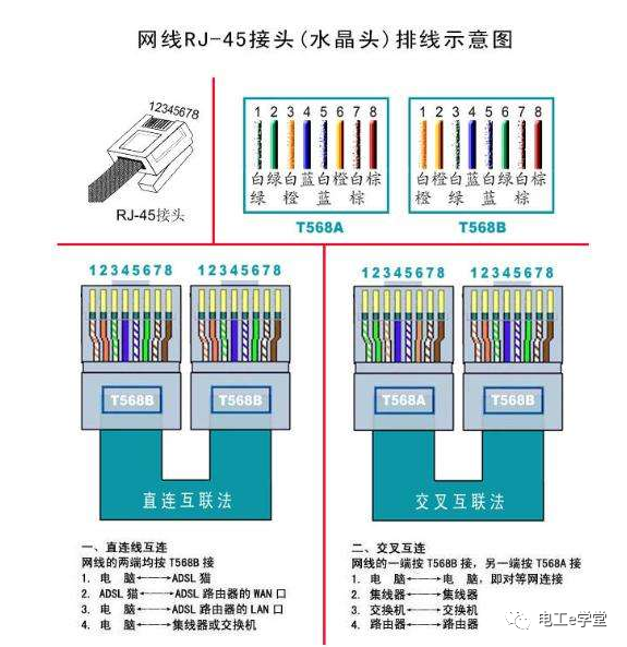 双绞线与RJ45水晶头的接法详解的图3