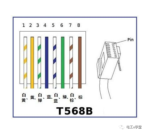 双绞线与rj45水晶头的接法详解