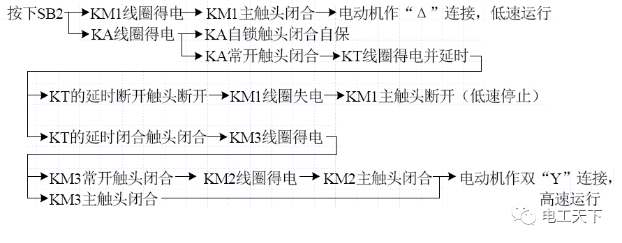 三相交流双速、三速电动机控制原理与接线图分析的图3