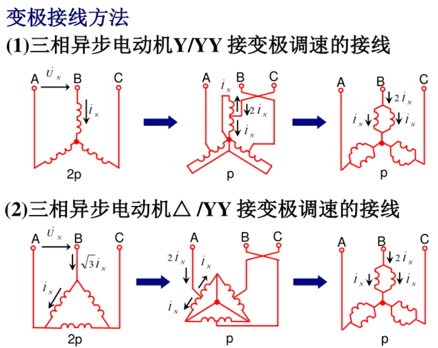 三相交流双速、三速电动机控制原理与接线图分析的图5