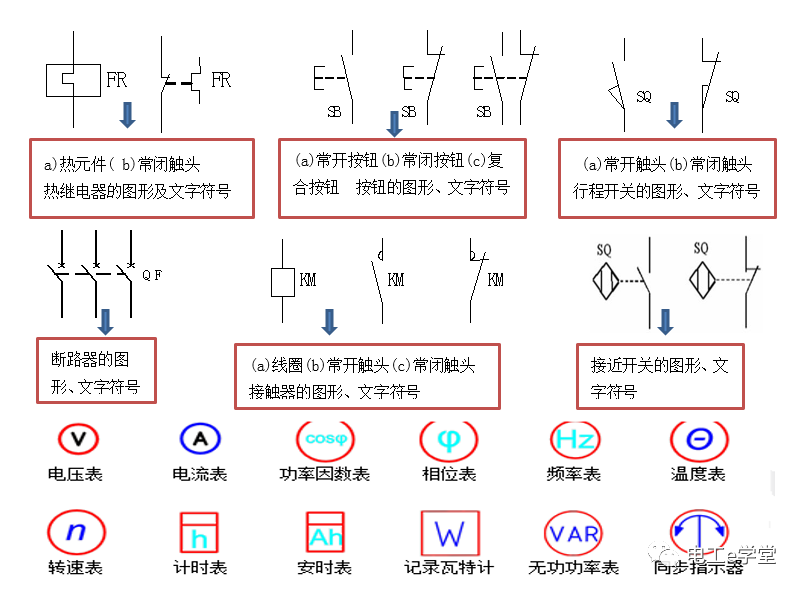 怎样看懂电气原理图的图3