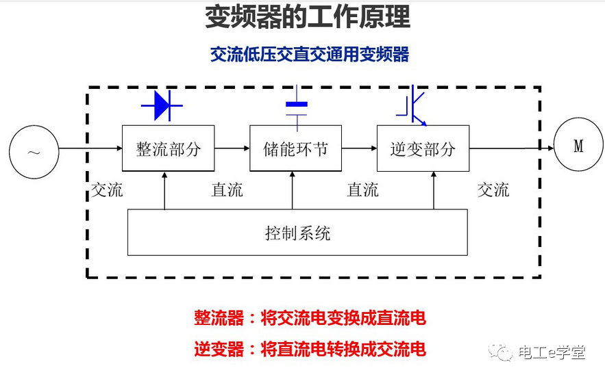 变频器简单故障如何检查处理的图1