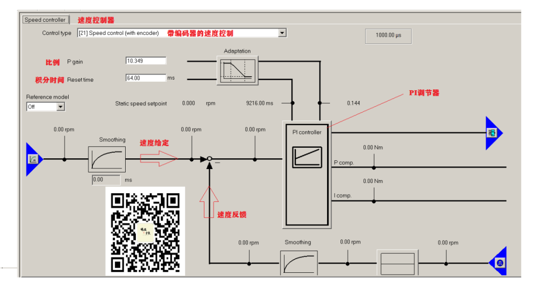 推荐：PID控制原理及参数调试方法，能看懂才是最好的！的图2