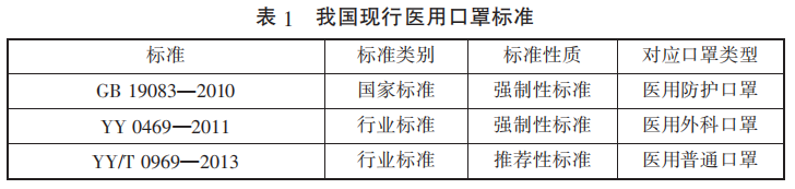医用口罩检测认证-贝斯通检测认证机构中心