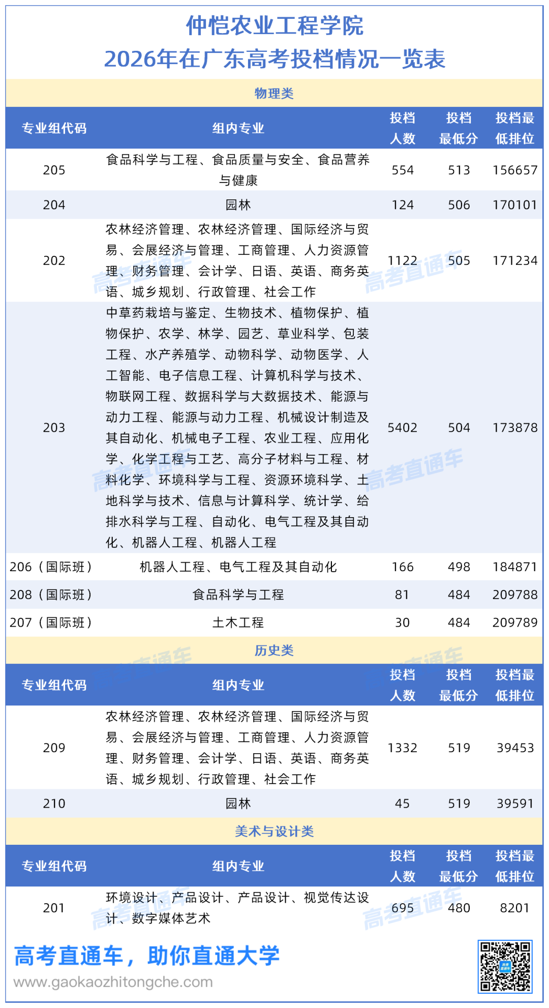 工作簿2_Sheet1.png