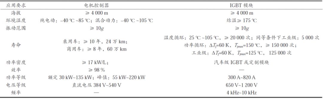 干货 | 汽车级IGBT模块特别在哪里？的图1