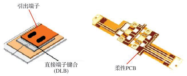 干货 | 汽车级IGBT模块特别在哪里？的图6