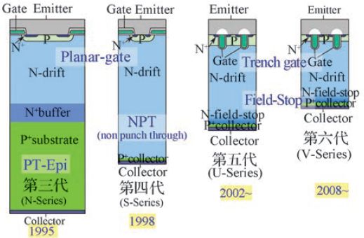 干货 | 汽车级IGBT模块特别在哪里？的图3