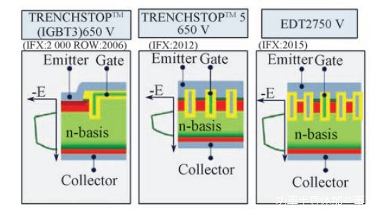 干货 | 汽车级IGBT模块特别在哪里？的图2