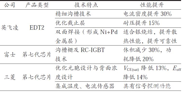 干货 | 汽车级IGBT模块特别在哪里？的图4