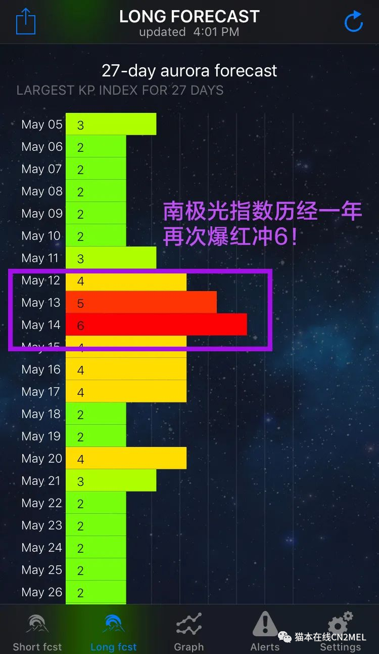 别错过！澳洲粉红色极光大爆发，11年等一次，这次几乎裸眼可见（组图） | 今日悉尼